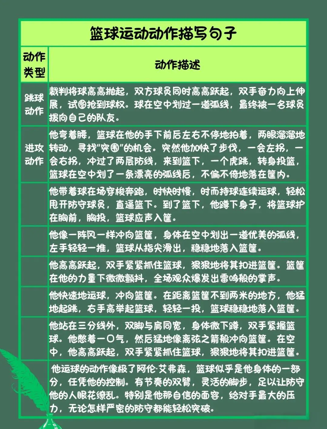 哪里有针对青少年的篮球训练计划_1